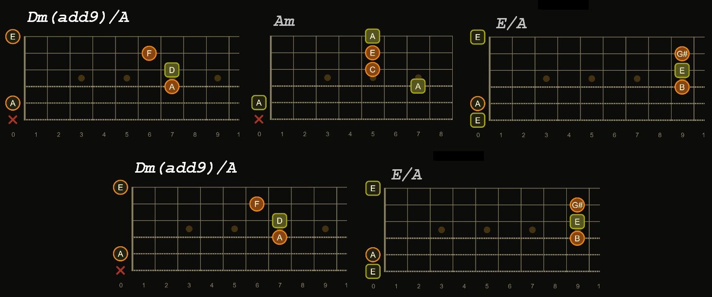 Dm chord prpgression